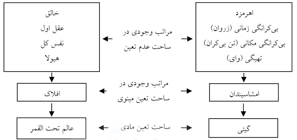 jadval safa